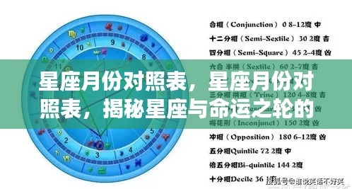 星座月份对照表,揭秘星座与命运之轮的神秘联系