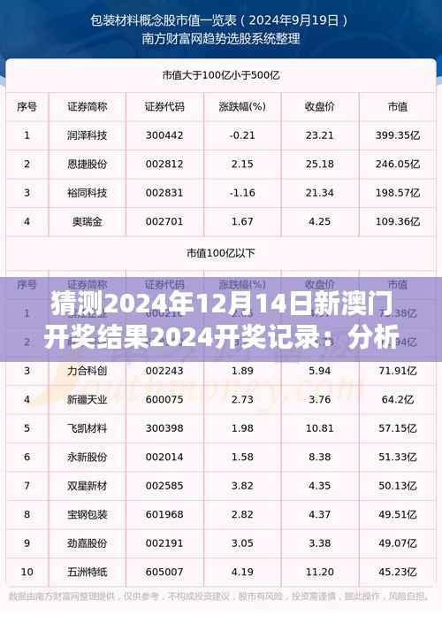 猜测2024年12月14日新澳门开奖结果2024开奖记录：分析数字趋势的重要性
