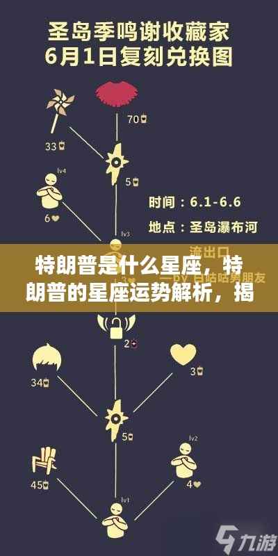 特朗普星座揭秘,运势解析与星座背后的政治风云人物