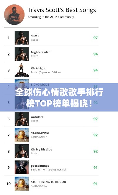 全球伤心情歌歌手排行榜TOP榜单揭晓！