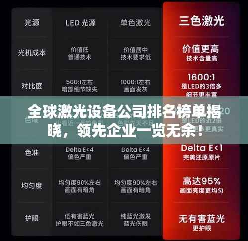 全球激光设备公司排名榜单揭晓，领先企业一览无余！